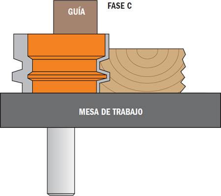 REALIZACIÓN DEL TABLERO